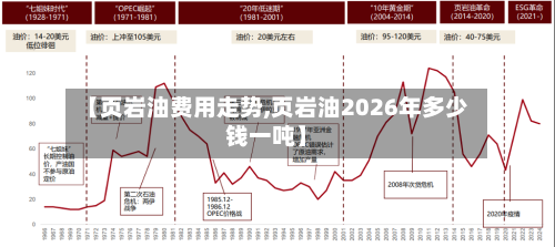 【页岩油费用走势,页岩油2026年多少钱一吨】