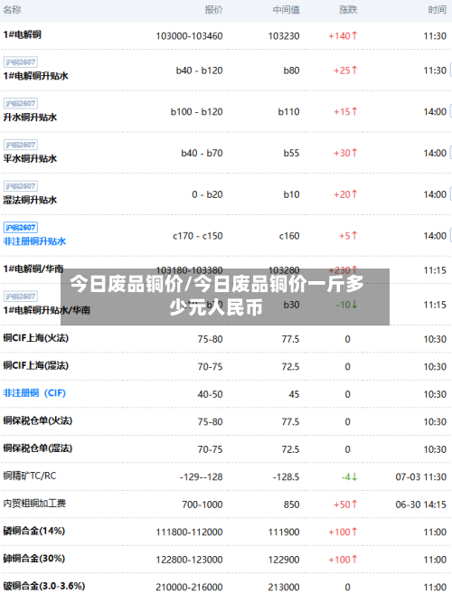 今日废品铜价/今日废品铜价一斤多少元人民币-第3张图片