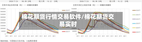 棉花期货行情交易软件/棉花期货交易实时