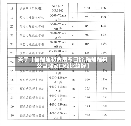 关于【福建建材费用今日价,福建建材公司哪家口碑比较好】
