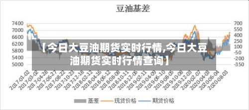 【今日大豆油期货实时行情,今日大豆油期货实时行情查询】-第2张图片