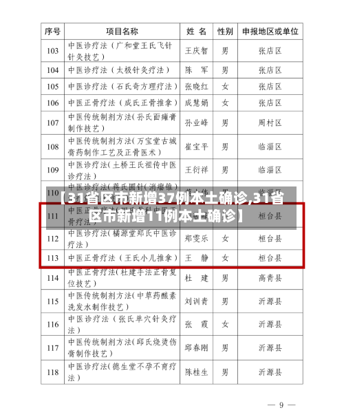 【31省区市新增37例本土确诊,31省区市新增11例本土确诊】-第2张图片