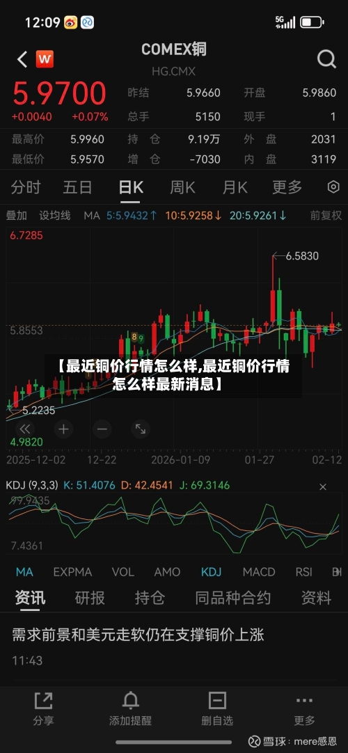 【最近铜价行情怎么样,最近铜价行情怎么样最新消息】-第2张图片