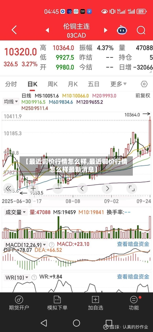 【最近铜价行情怎么样,最近铜价行情怎么样最新消息】