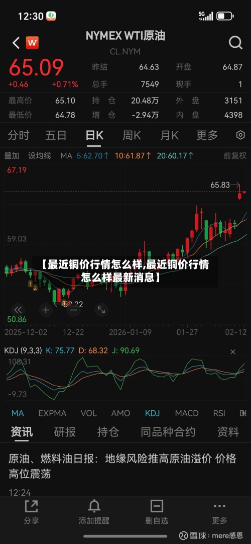 【最近铜价行情怎么样,最近铜价行情怎么样最新消息】-第3张图片