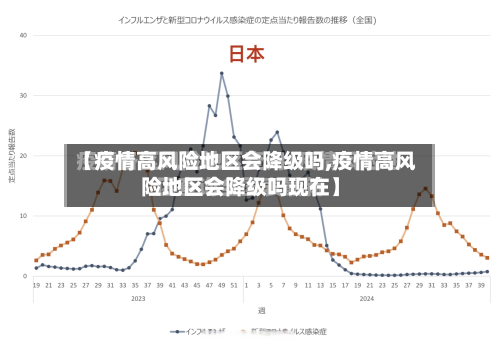 【疫情高风险地区会降级吗,疫情高风险地区会降级吗现在】-第2张图片