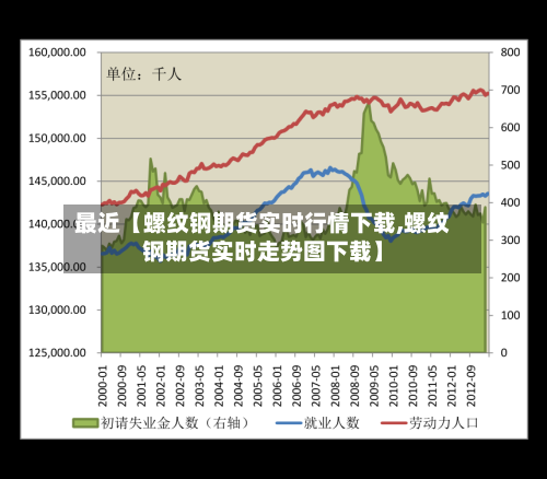 最近【螺纹钢期货实时行情下载,螺纹钢期货实时走势图下载】
