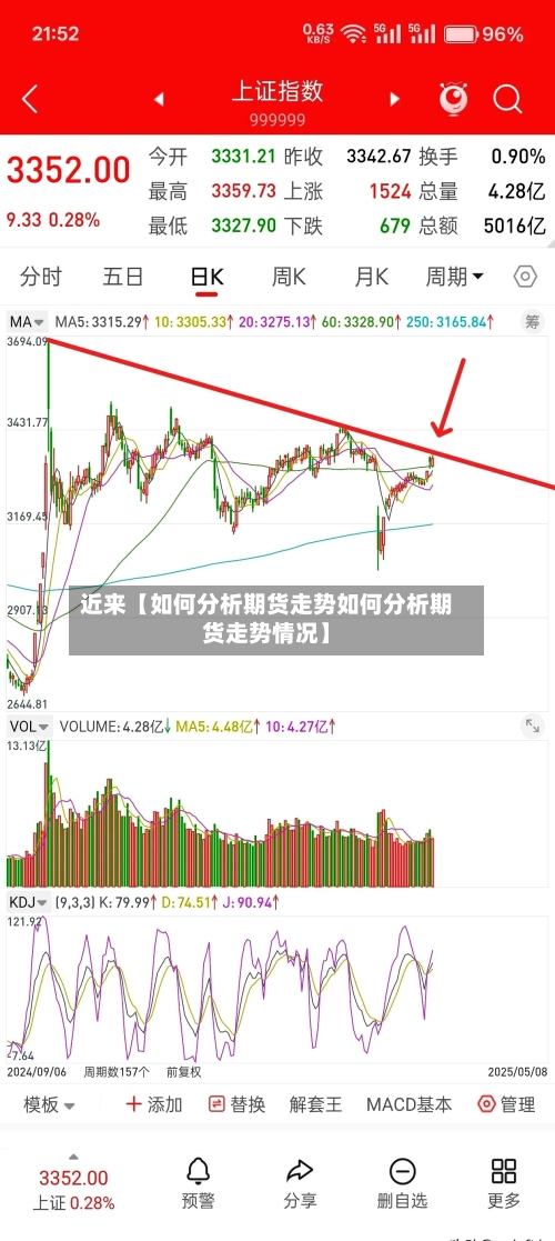 近来【如何分析期货走势如何分析期货走势情况】-第3张图片