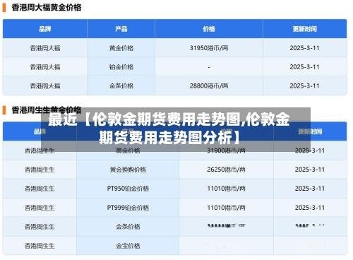 最近【伦敦金期货费用走势图,伦敦金期货费用走势图分析】-第3张图片