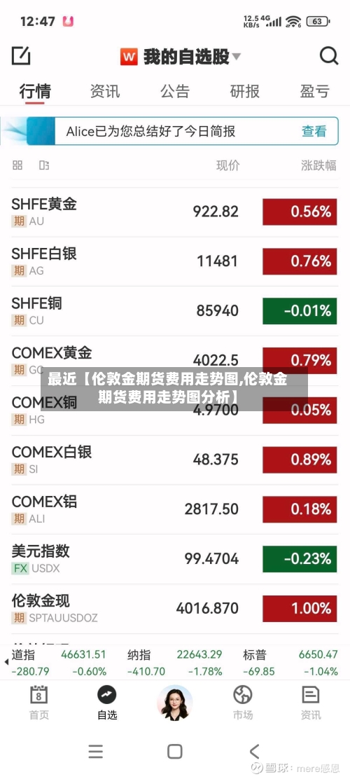 最近【伦敦金期货费用走势图,伦敦金期货费用走势图分析】