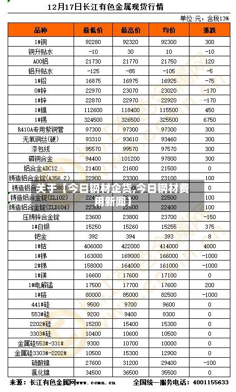 关于【今日钢材企货,今日钢材费用新闻】