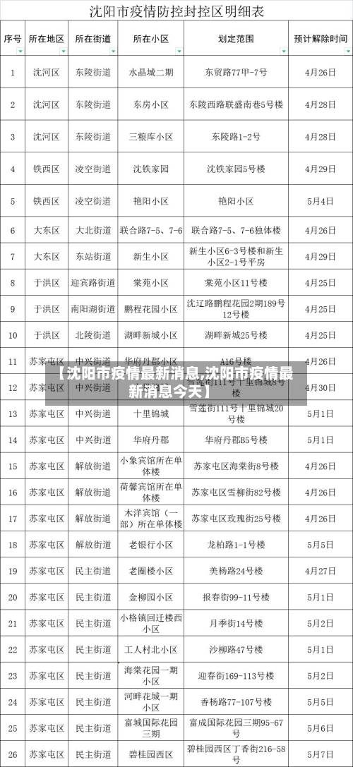 【沈阳市疫情最新消息,沈阳市疫情最新消息今天】-第3张图片