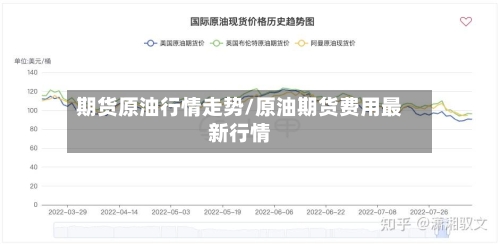 期货原油行情走势/原油期货费用最新行情