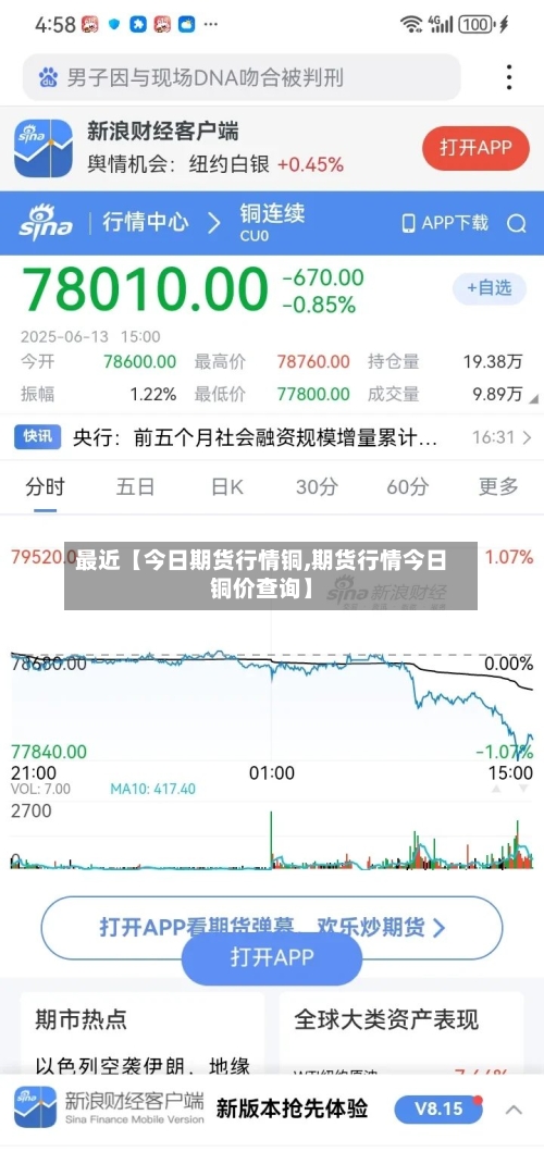 最近【今日期货行情铜,期货行情今日铜价查询】
