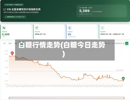 白糖行情走势(白糖今日走势)-第2张图片