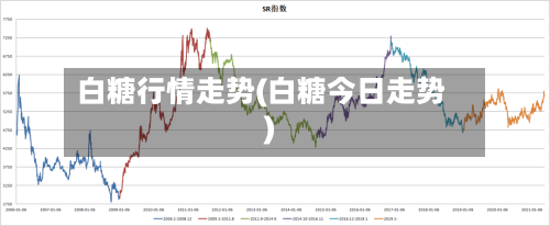 白糖行情走势(白糖今日走势)