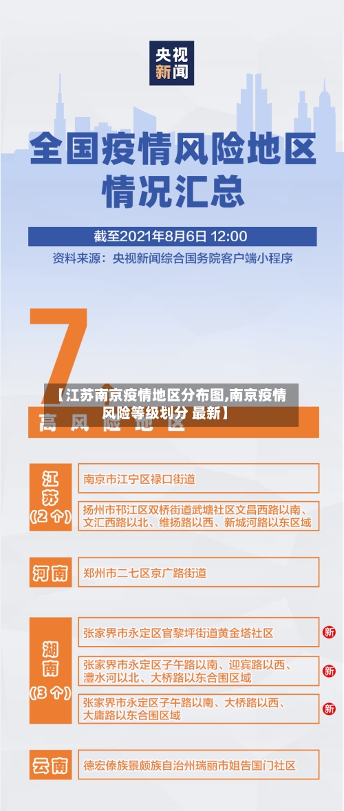 【江苏南京疫情地区分布图,南京疫情风险等级划分 最新】-第2张图片