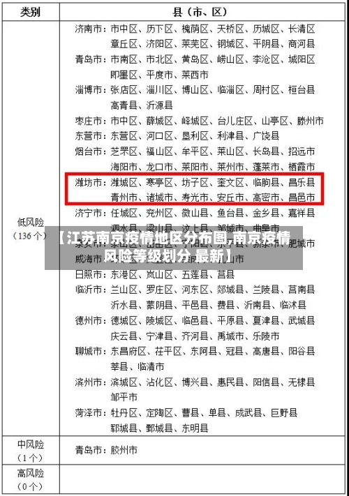 【江苏南京疫情地区分布图,南京疫情风险等级划分 最新】