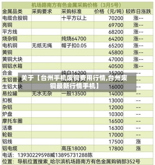 关于【台州手机废铜费用行情,台州废铜最新行情手机】