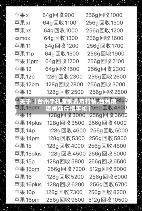 关于【台州手机废铜费用行情,台州废铜最新行情手机】-第2张图片