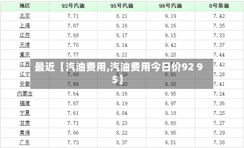 最近【汽油费用,汽油费用今日价92 95】-第2张图片