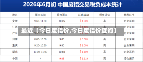 最近【今日废铝价,今日废铝价查询】-第2张图片