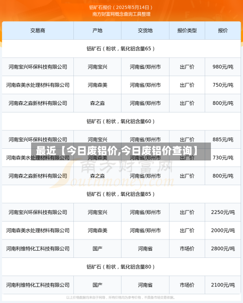 最近【今日废铝价,今日废铝价查询】-第3张图片