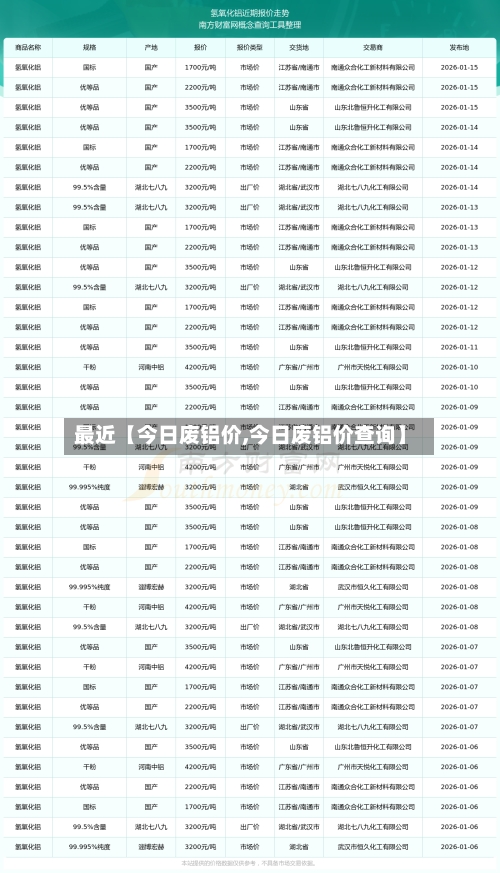 最近【今日废铝价,今日废铝价查询】