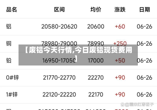 【废铝今天行情,今日废铝现货费用】-第3张图片