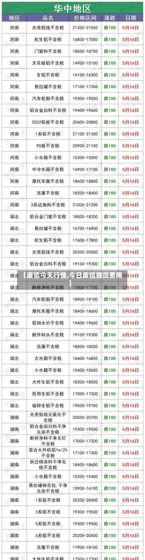 【废铝今天行情,今日废铝现货费用】