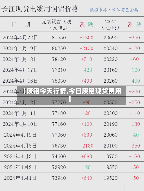 【废铝今天行情,今日废铝现货费用】-第2张图片