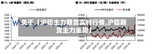 关于【沪铝主力期货实时行情,沪铝期货主力走势】