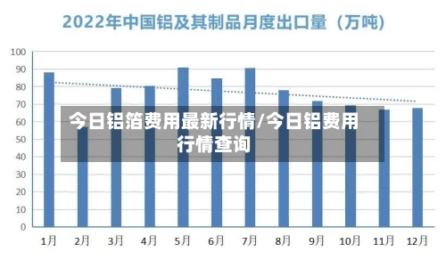 今日铝箔费用最新行情/今日铝费用行情查询-第3张图片