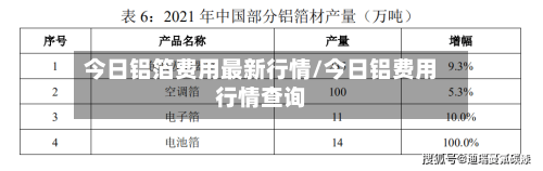 今日铝箔费用最新行情/今日铝费用行情查询-第2张图片