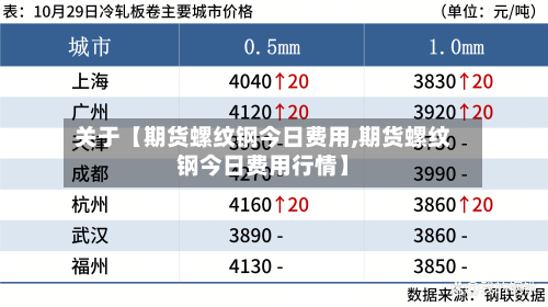 关于【期货螺纹钢今日费用,期货螺纹钢今日费用行情】-第3张图片