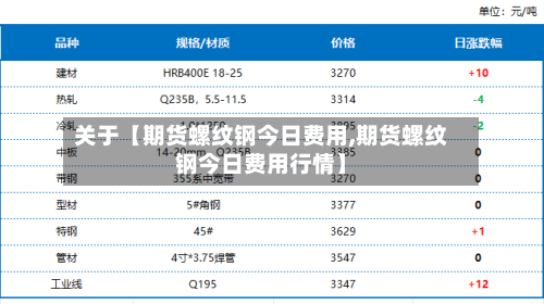 关于【期货螺纹钢今日费用,期货螺纹钢今日费用行情】-第2张图片