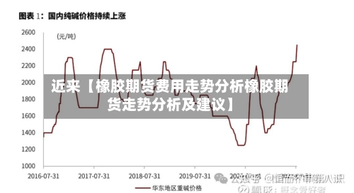 近来【橡胶期货费用走势分析橡胶期货走势分析及建议】