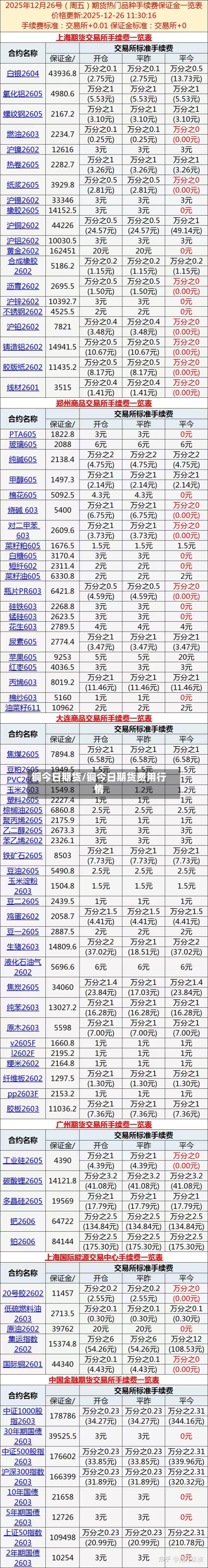 铜今日期货/铜今日期货费用行情-第2张图片