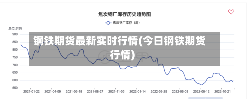 钢铁期货最新实时行情(今日钢铁期货行情)