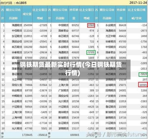 钢铁期货最新实时行情(今日钢铁期货行情)-第2张图片