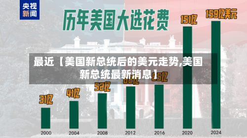 最近【美国新总统后的美元走势,美国新总统最新消息】