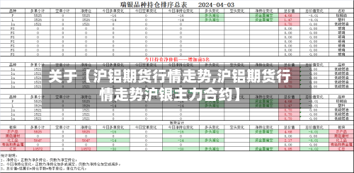 关于【沪铝期货行情走势,沪铝期货行情走势沪银主力合约】