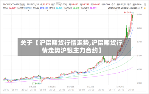 关于【沪铝期货行情走势,沪铝期货行情走势沪银主力合约】-第2张图片