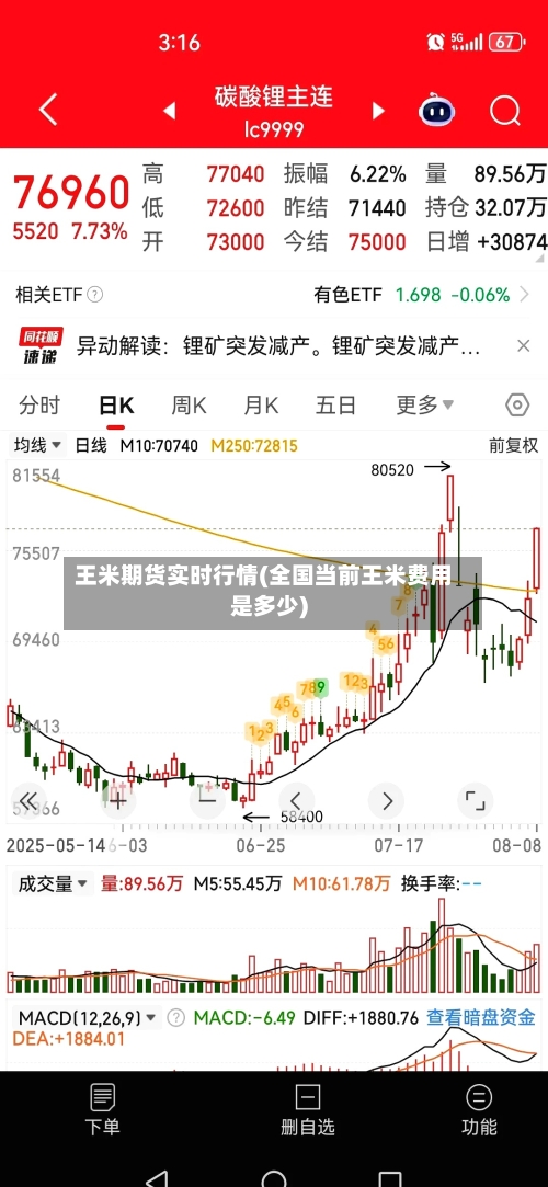 王米期货实时行情(全国当前王米费用是多少)-第2张图片