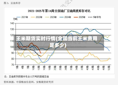 王米期货实时行情(全国当前王米费用是多少)