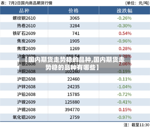 【国内期货走势稳的品种,国内期货走势稳的品种有哪些】