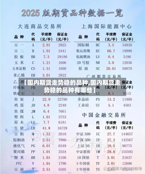 【国内期货走势稳的品种,国内期货走势稳的品种有哪些】-第2张图片