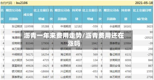 沥青一年来费用走势/沥青费用还在涨吗-第3张图片