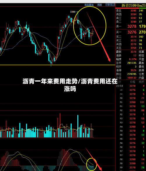 沥青一年来费用走势/沥青费用还在涨吗