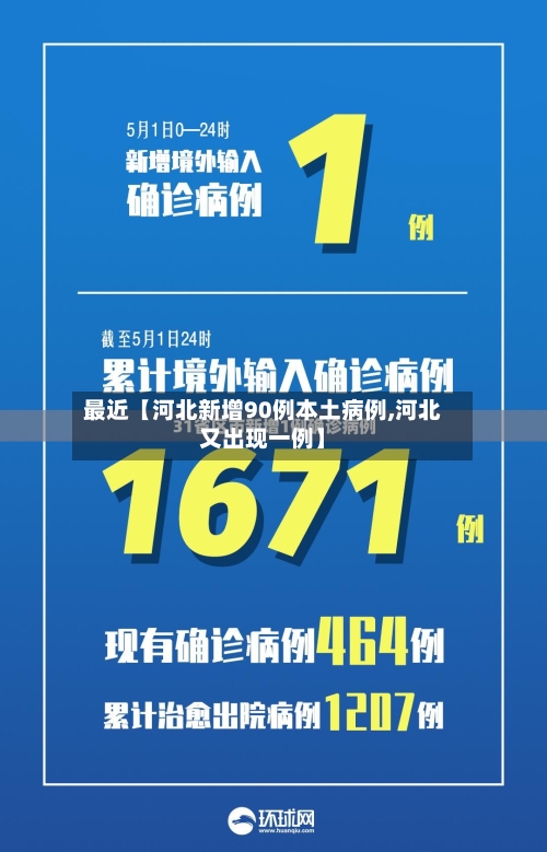 最近【河北新增90例本土病例,河北又出现一例】-第2张图片